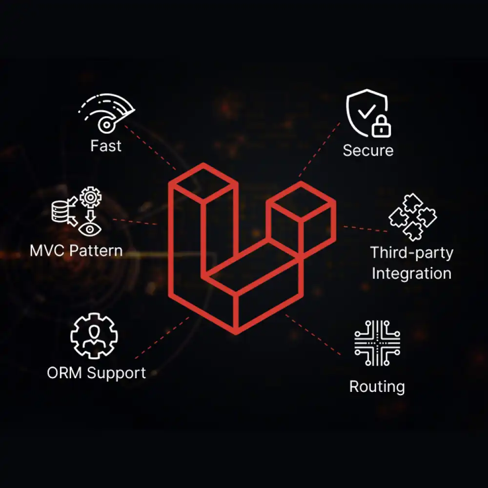 Laravel Development Service in Australia