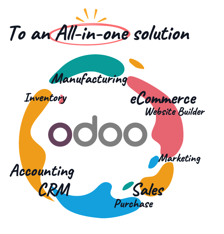 Odoo Development Service in Sydney
